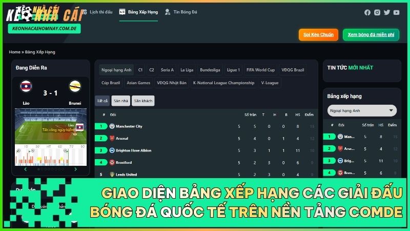 Bảng xếp hạng bóng đá hôm nay tại Comde cập nhật liên tục thứ hạng các giải đấu hàng đầu châu Âu