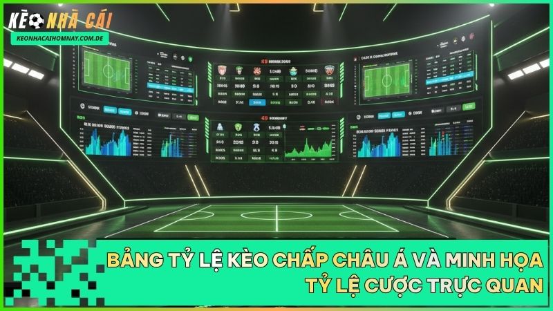 Kèo Châu Á sử dụng tỷ lệ chấp nhằm thiết lập sự cân bằng thực lực giữa đội cửa trên và đội cửa dưới.