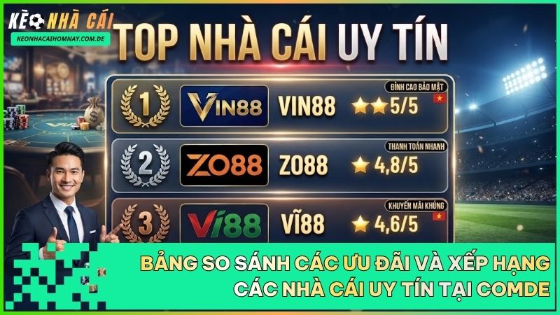 Người chơi có thể dễ dàng so sánh tỷ lệ trả thưởng và các chương trình khuyến mãi của từng nhà cái.