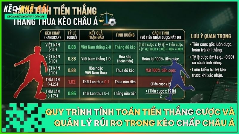 Người chơi cần nắm rõ công thức tính tiền thắng nửa và thua nửa đặc trưng của kèo chấp.